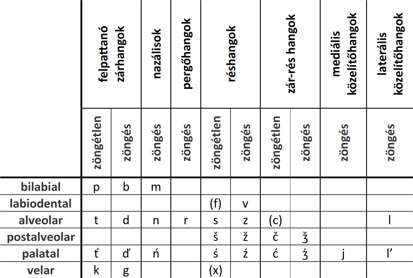 Komi-Permyak consonants