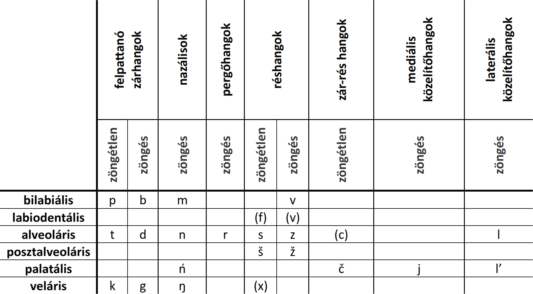  Meadow Mari consonants