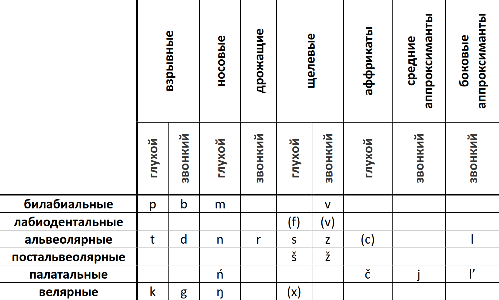 Meadow Mari consonants