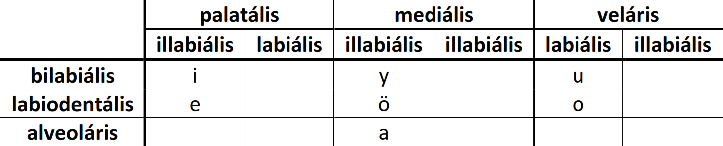 Komi-Permyak vowels