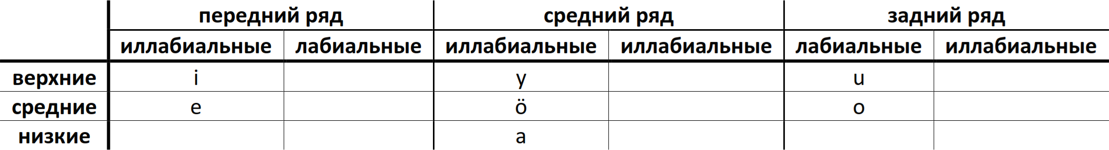 Komi-Permyak vowels