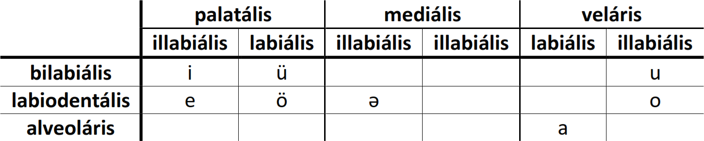 Meadow Mari vowels