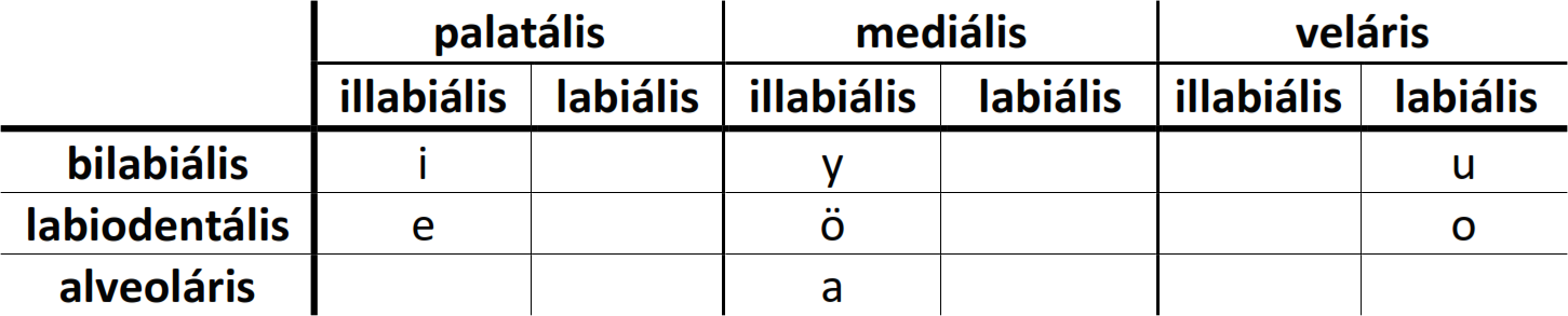 Udmurt vowels